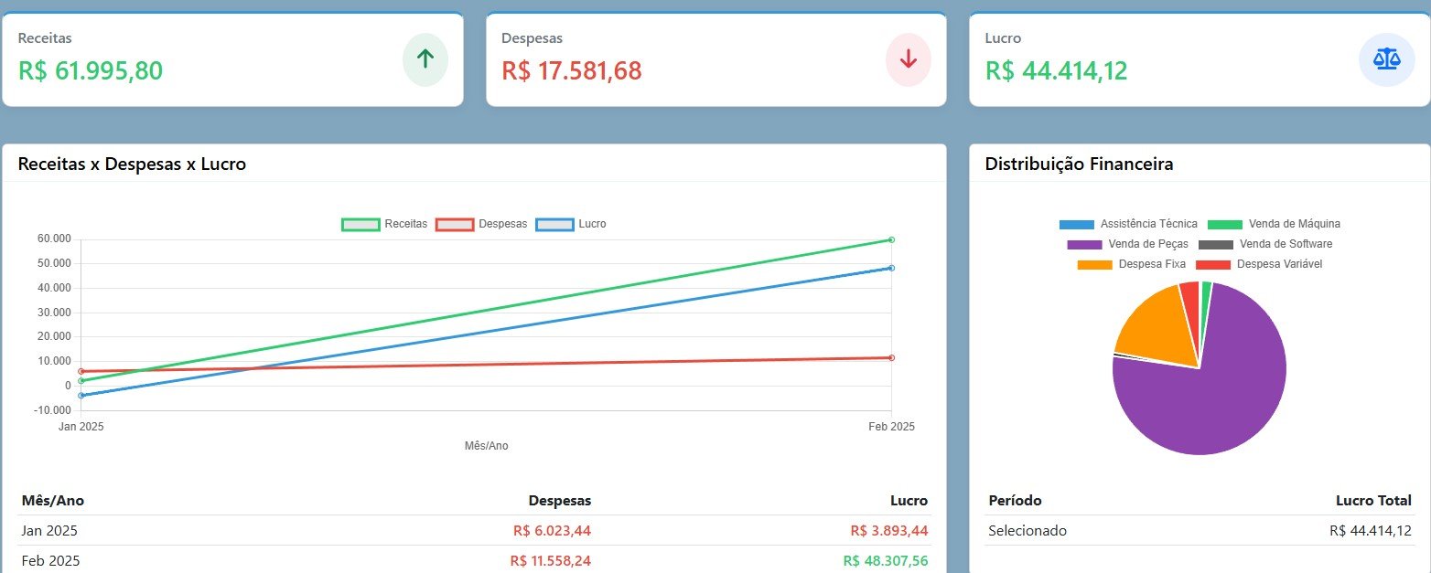 Gráficos Analíticos